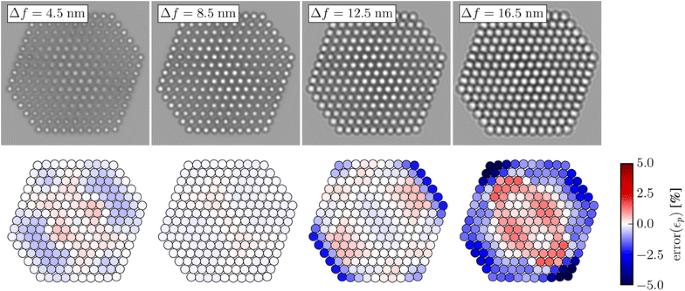 Accuracy of surface strain measurements from transmission electron microscopy images of nanoparticles