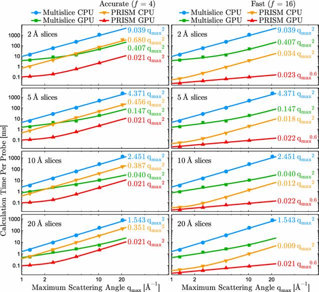 A streaming multi-GPU implementation of image simulation algorithms for scanning transmission electron microscopy