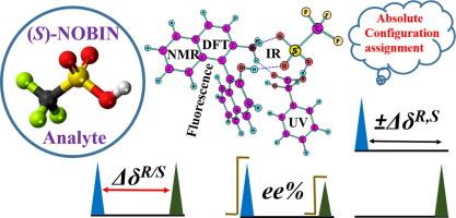 A versatile ternary ion pair complex of 2′-amino-1,1′-binaphthalen-2-ol for sensing enantiomers and assignment of absolute configuration