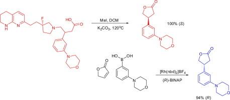 Determination of the absolute configuration of two αvβ6 integrin inhibitors for the treatment of idiopathic pulmonary fibrosis and investigations on the asymmetric 1,4-addition of arylboronic acids to crotonate esters bearing a C4-oxygen substituent