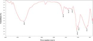 Characterization of brown carbon constituents of benzene secondary organic aerosol aged with ammonia