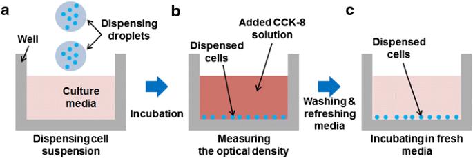 Feasibility study of a biocompatible pneumatic dispensing system using mouse 3T3-J2 fibroblasts