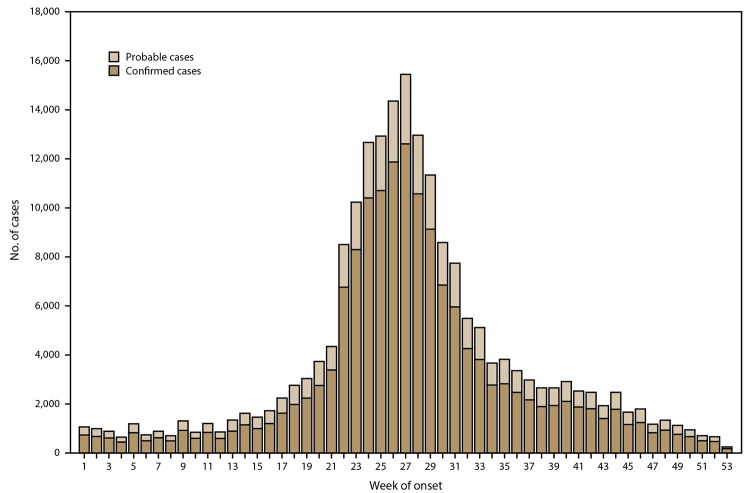 Surveillance for Lyme Disease - United States, 2008-2015.