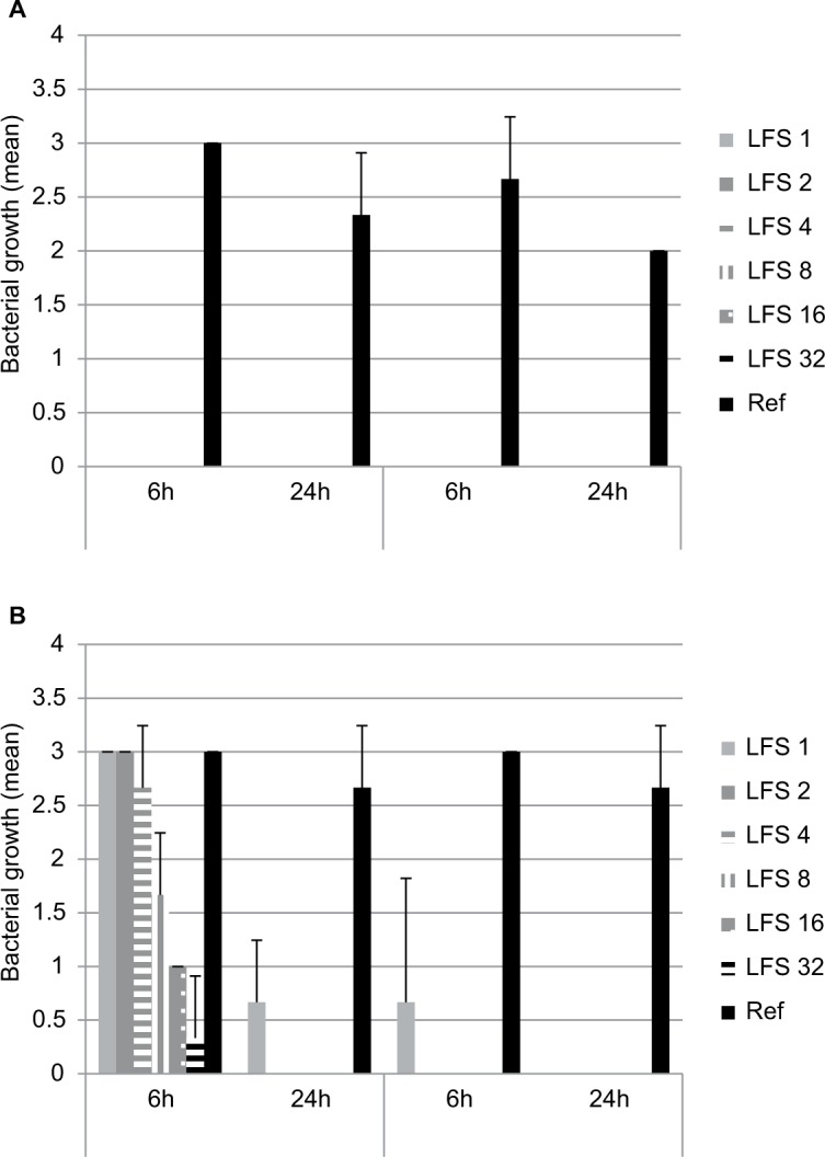 Antimicrobial characterization of silver nanoparticle-coated surfaces by "touch test" method.