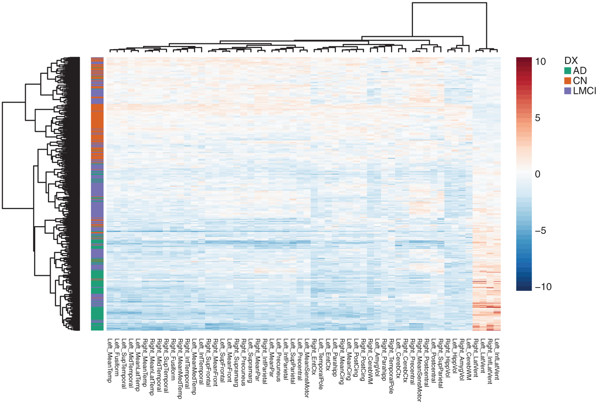 Multivariate association between single-nucleotide polymorphisms in Alzgene linkage regions and structural changes in the brain: discovery, refinement and validation.