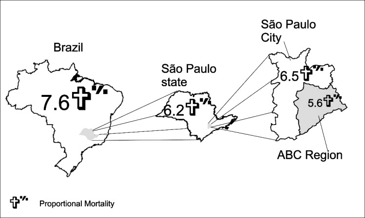 Trends in Stroke-Related Mortality in the ABC Region, São Paulo, Brazil: An Ecological Study Between 1997 and 2012.
