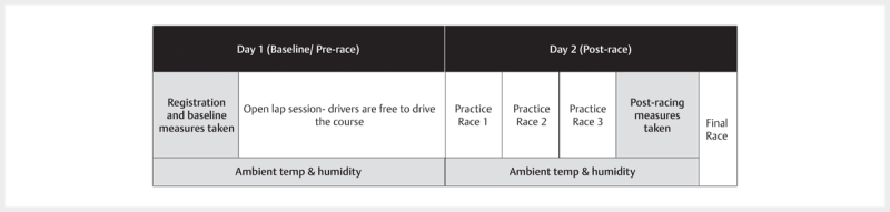 Redox Changes in Amateur Race Car Drivers Before and After Racing.