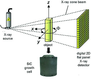 Power Electronic Semiconductor Materials for Automotive and Energy Saving Applications - SiC, GaN, Ga<sub>2</sub>O<sub>3</sub>, and Diamond.