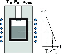 Power Electronic Semiconductor Materials for Automotive and Energy Saving Applications - SiC, GaN, Ga<sub>2</sub>O<sub>3</sub>, and Diamond.