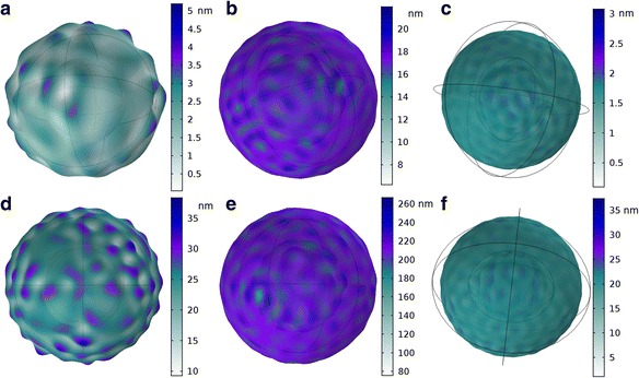 Theoretically proposed optimal frequency for ultrasound induced cartilage restoration.