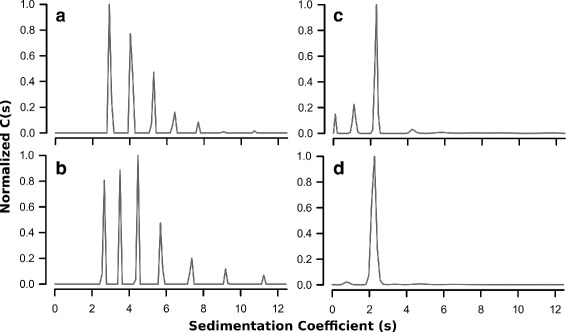 Human S100A5 binds Ca<sup>2+</sup> and Cu<sup>2+</sup> independently.