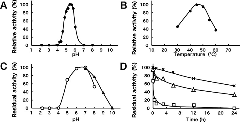 4-<i>O</i>-Methyl Modifications of Glucuronic Acids in Xylans Are Indispensable for Substrate Discrimination by GH67 α-Glucuronidase from <i>Bacillus halodurans</i> C-125.