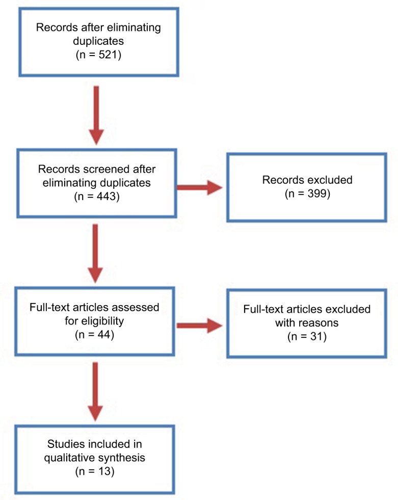 Adolescent pre-exposure prophylaxis for HIV prevention: current perspectives.