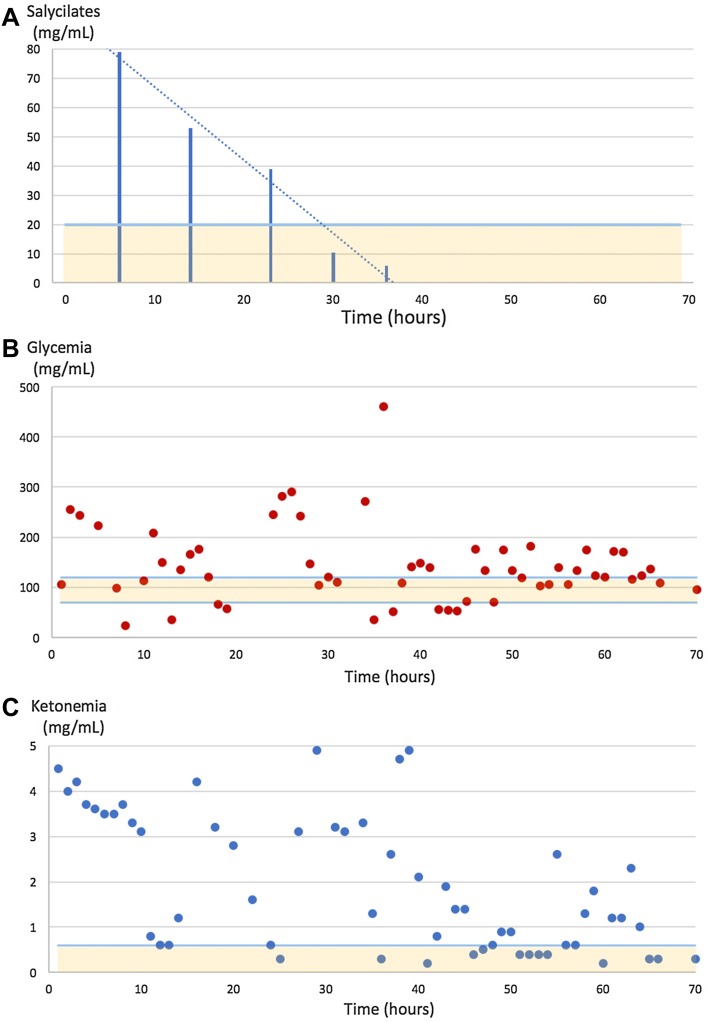 Salicylate Intoxication in an Infant: A Case Report.