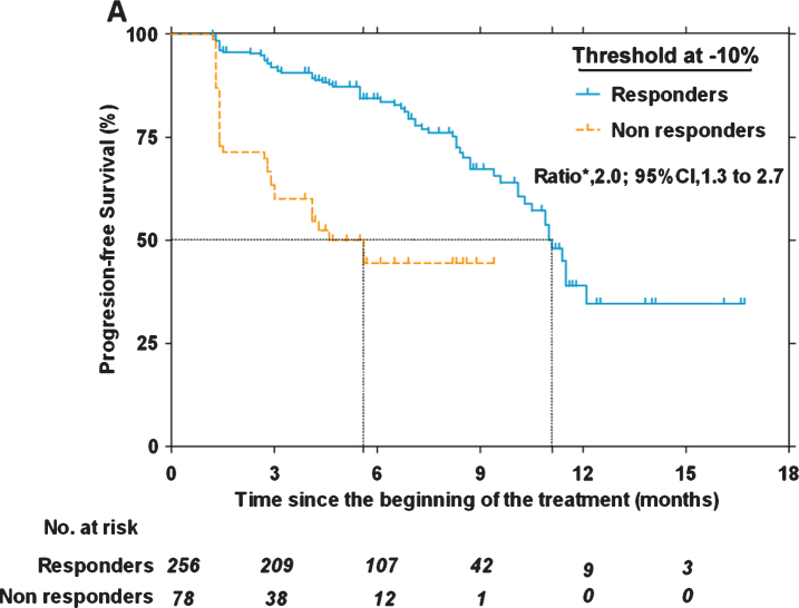 Imaging Response of Antiangiogenic and Immune-Oncology Drugs in Metastatic Renal Cell Carcinoma (mRCC): Current Status and Future Challenges.