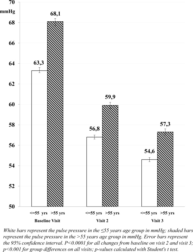 Barnidipine Real-Life Efficacy and Tolerability in Arterial Hypertension: Results from Younger and Older Patients in the BASIC-HT Study.