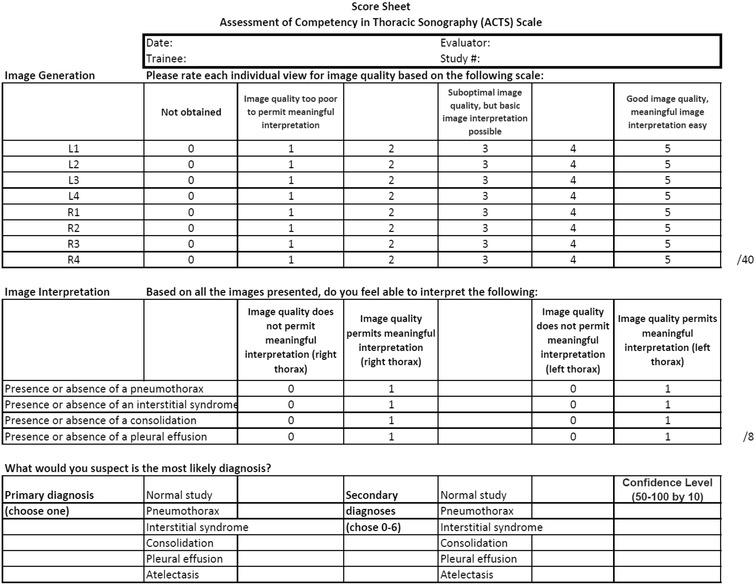 The Assessment of Competency in Thoracic Sonography (ACTS) scale: validation of a tool for point-of-care ultrasound.