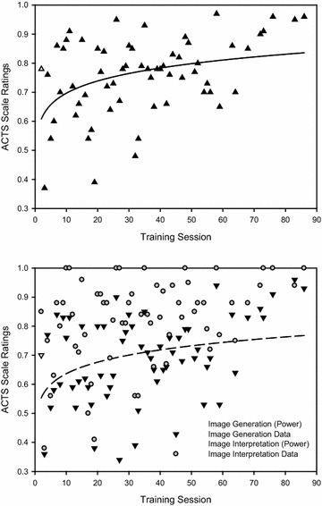 The Assessment of Competency in Thoracic Sonography (ACTS) scale: validation of a tool for point-of-care ultrasound.