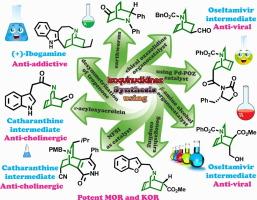 Review on asymmetric synthetic methodologies for chiral isoquinuclidines; 2008 to date