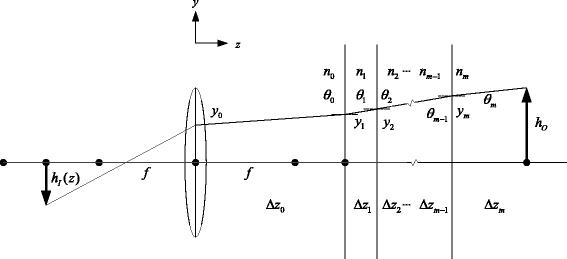 Focal plane model for flat refractive geometry