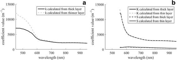 Quantitative coating thickness determination using a coefficient-independent hyperspectral scattering model