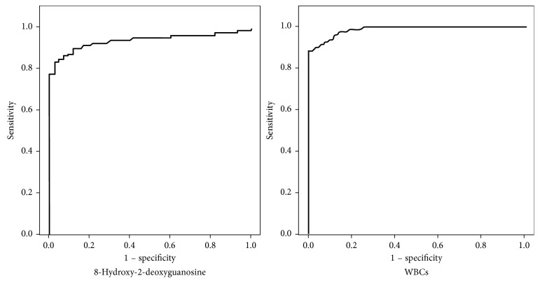 Spermatozoal Fractalkine Signaling Pathway Is Upregulated in Subclinical Varicocele Patients with Normal Seminogram and Low-Level Leucospermia.