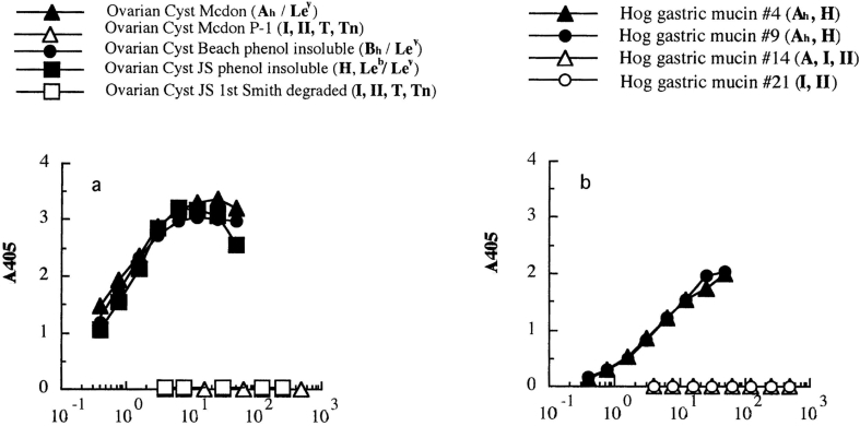 Glycan binding profile of a fucolectin-related protein (FRP) encoded by the SP2159 gene of Streptococcus pneumoniae