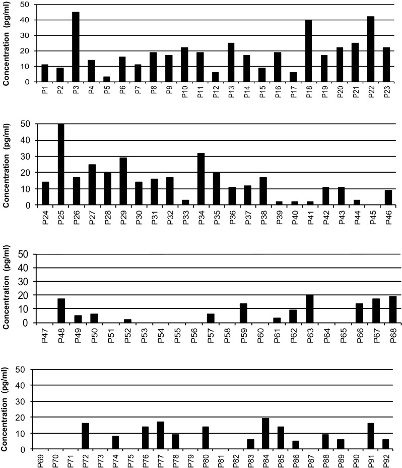 Induction of IL-10 cytokine and the suppression of T cell proliferation by specific peptides from red cell band 3 and in vivo effects of these peptides on autoimmune hemolytic anemia in NZB mice.