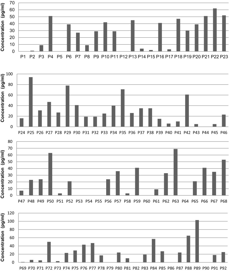 Induction of IL-10 cytokine and the suppression of T cell proliferation by specific peptides from red cell band 3 and in vivo effects of these peptides on autoimmune hemolytic anemia in NZB mice.