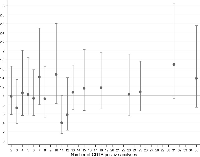 Epidemiology of <i>Clostridium Difficile</i> Infection in a Large Hospital in Northern Italy: Questioning the Ward-Based Transmission.