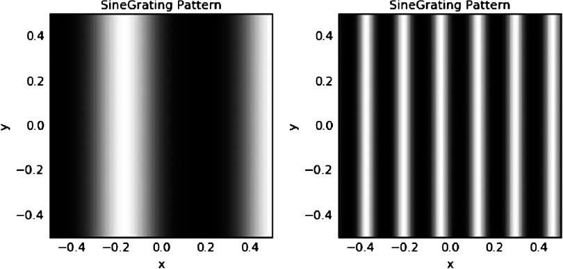 Computational Modeling of Contrast Sensitivity and Orientation Tuning in First-Episode and Chronic Schizophrenia.