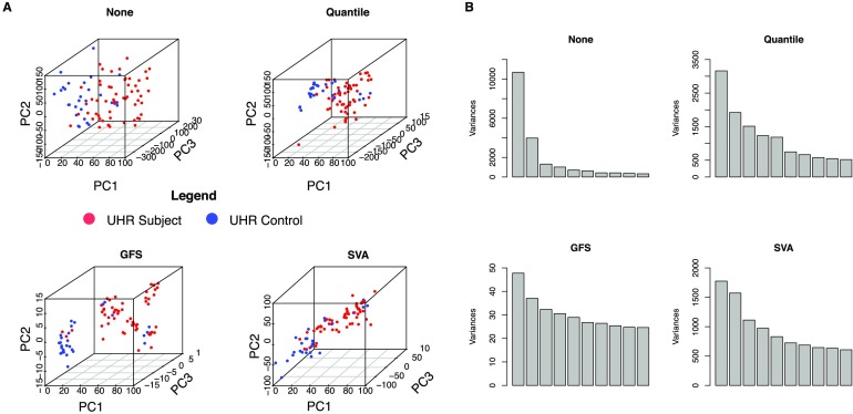 Can Peripheral Blood-Derived Gene Expressions Characterize Individuals at Ultra-high Risk for Psychosis?