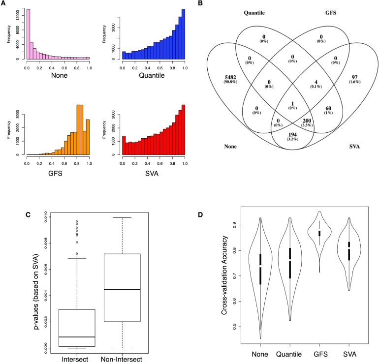 Can Peripheral Blood-Derived Gene Expressions Characterize Individuals at Ultra-high Risk for Psychosis?