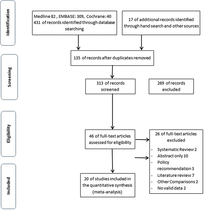 Systematic review and meta-analysis for the use of ultrasound versus radiology in diagnosing of pneumonia.