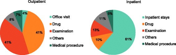 Economic burden of community-acquired pneumonia among elderly patients: a Japanese perspective.