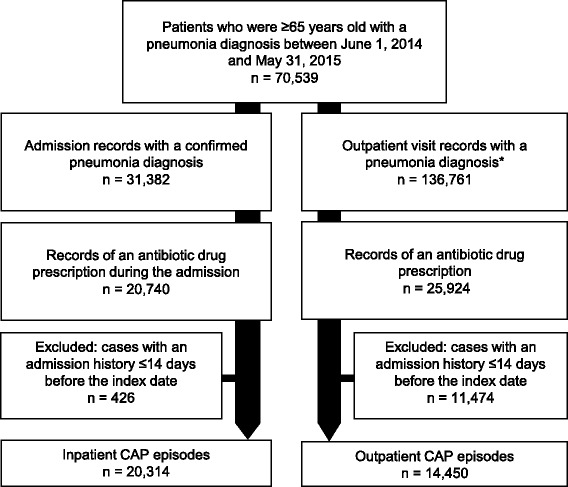 Economic burden of community-acquired pneumonia among elderly patients: a Japanese perspective.