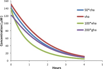 A mathematical model for histamine synthesis, release, and control in varicosities.