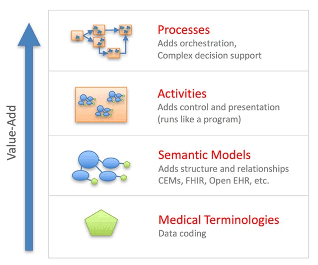 An Efficient, Clinically-Natural Electronic Medical Record System that Produces Computable Data.