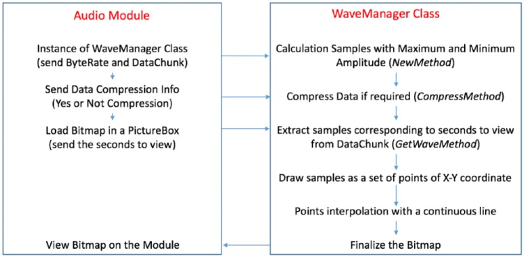 A Software Tool for the Annotation of Embolic Events in Echo Doppler Audio Signals.