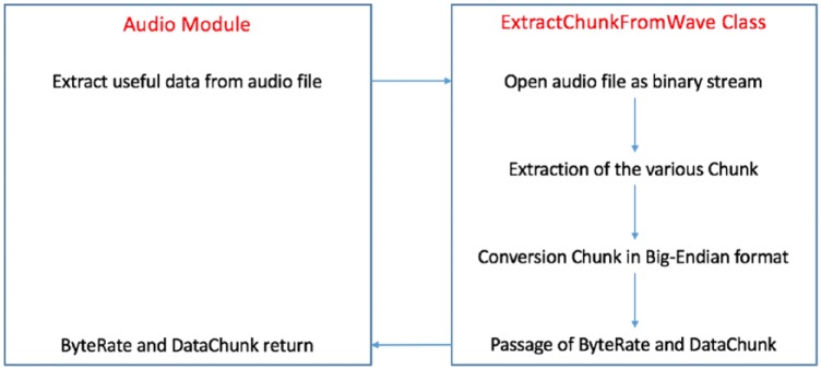 A Software Tool for the Annotation of Embolic Events in Echo Doppler Audio Signals.