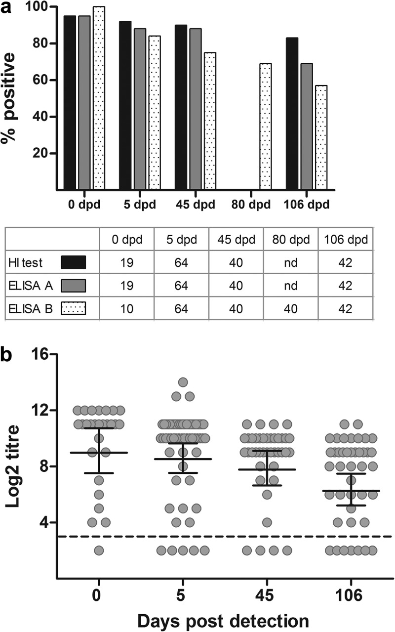Human to animal transmission of influenza A(H1N1)pdm09 in a turkey breeder flock in Norway.