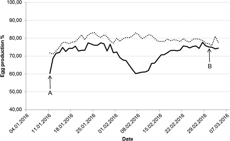 Human to animal transmission of influenza A(H1N1)pdm09 in a turkey breeder flock in Norway.