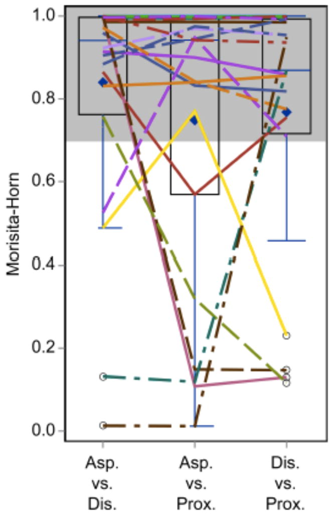 Molecular analysis of endotracheal tube biofilms and tracheal aspirates in the pediatric intensive care unit.