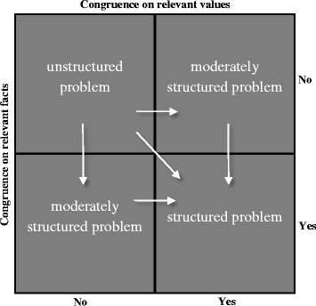 A paedophile scan to prevent child sexual abuse in child care? A thought experiment to problematize the notion of alignment in Responsible Research and Innovation.