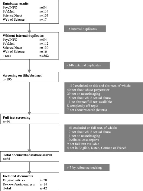 A paedophile scan to prevent child sexual abuse in child care? A thought experiment to problematize the notion of alignment in Responsible Research and Innovation.