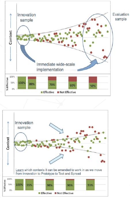 Analytical Methods for a Learning Health System: 4. Delivery System Science.