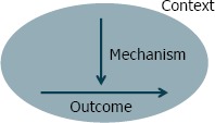 Analytical Methods for a Learning Health System: 4. Delivery System Science.