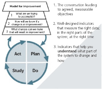 Analytical Methods for a Learning Health System: 4. Delivery System Science.