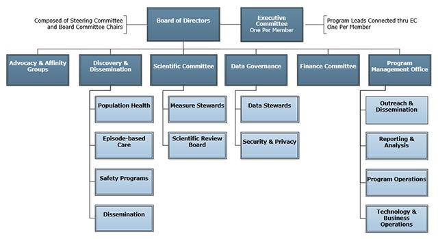 A Data Driven Approach to Achieving High Value Healthcare.