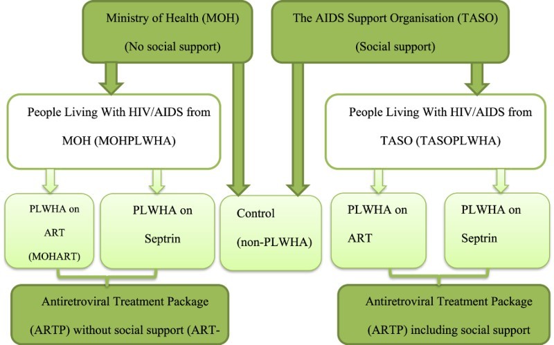 Invisible work: Child work in households with a person living with HIV/AIDS in Central Uganda.